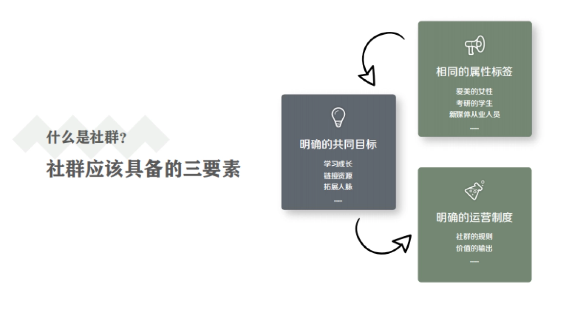社群运营全流程_第7页