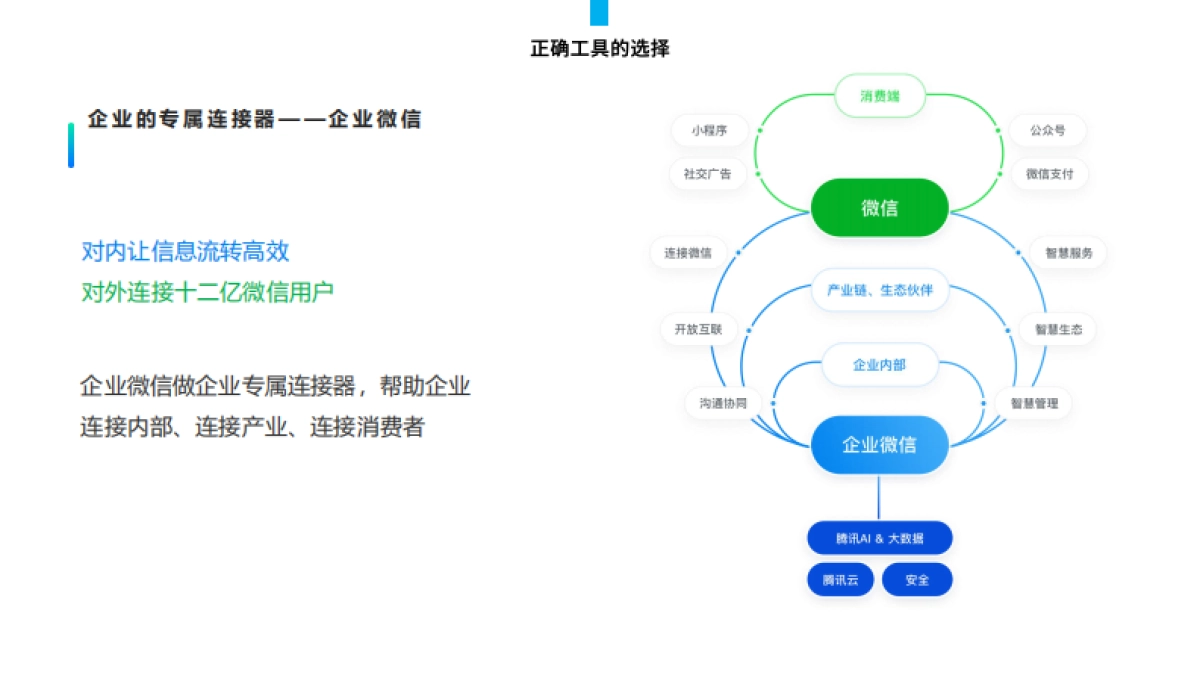 社群运营全流程:你面临过的运营难题_第6页