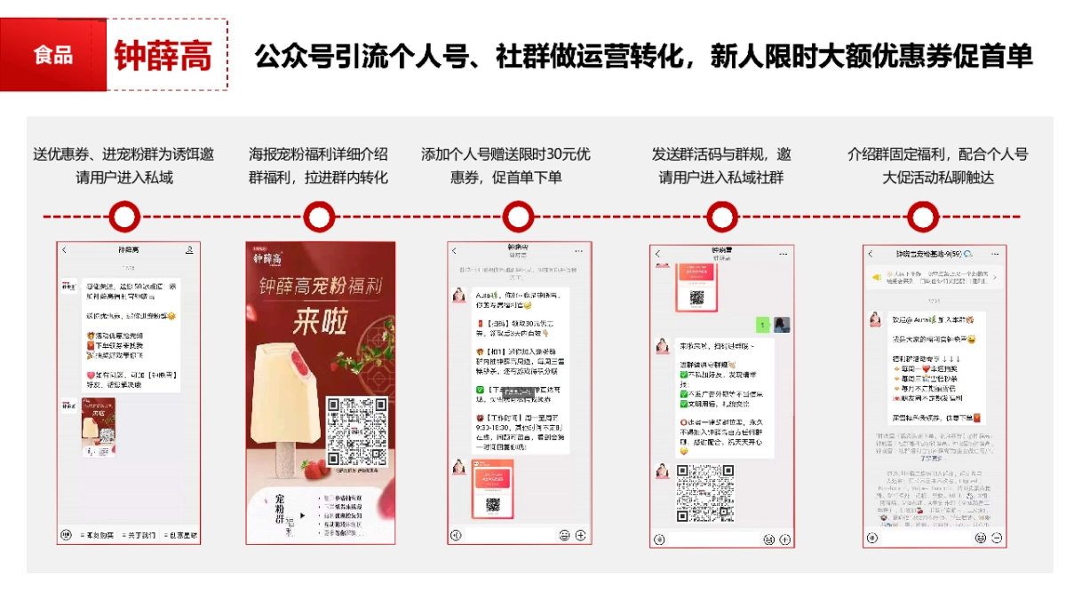 十大头部品牌618公私域玩法汇总_第10页