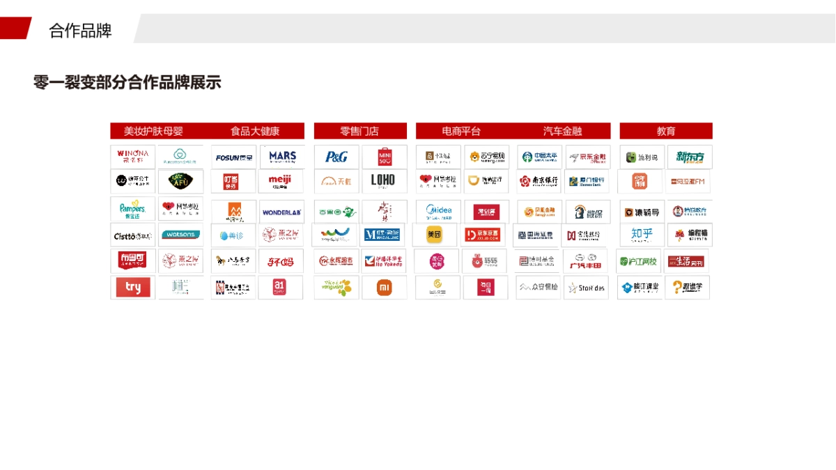 十大头部品牌618公私域玩法汇总_第3页