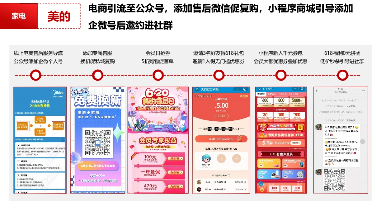 十大头部品牌618公私域玩法汇总_第6页