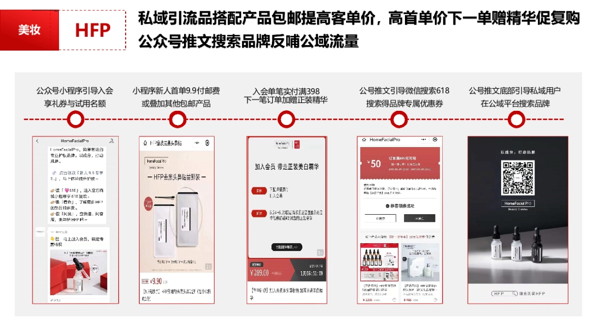 十大头部品牌618公私域玩法汇总_第7页