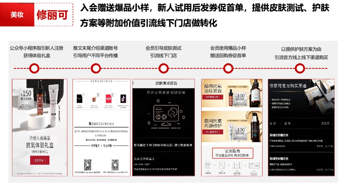 十大头部品牌618公私域玩法汇总_第8页