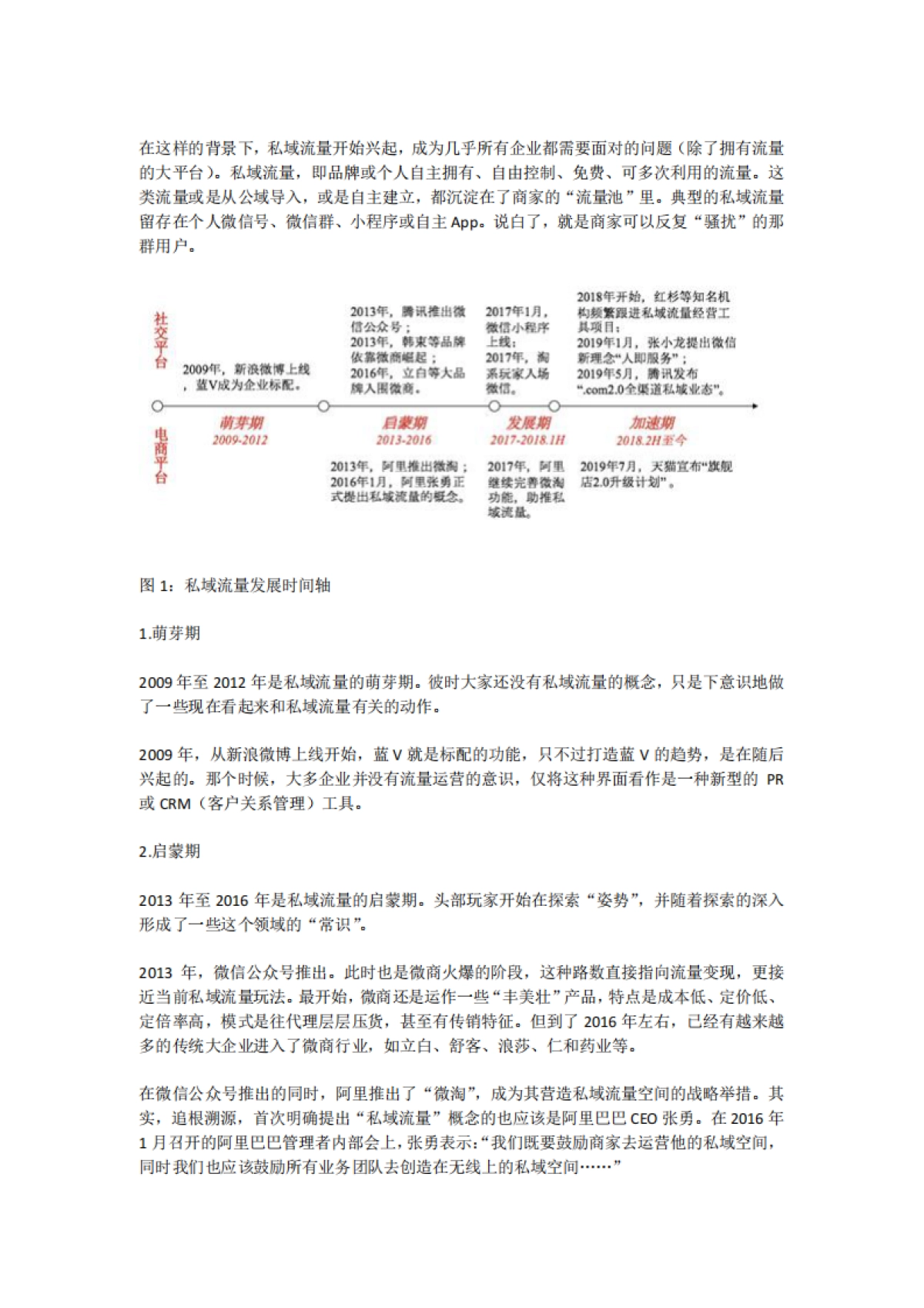 私域流量的前世今生_第2页