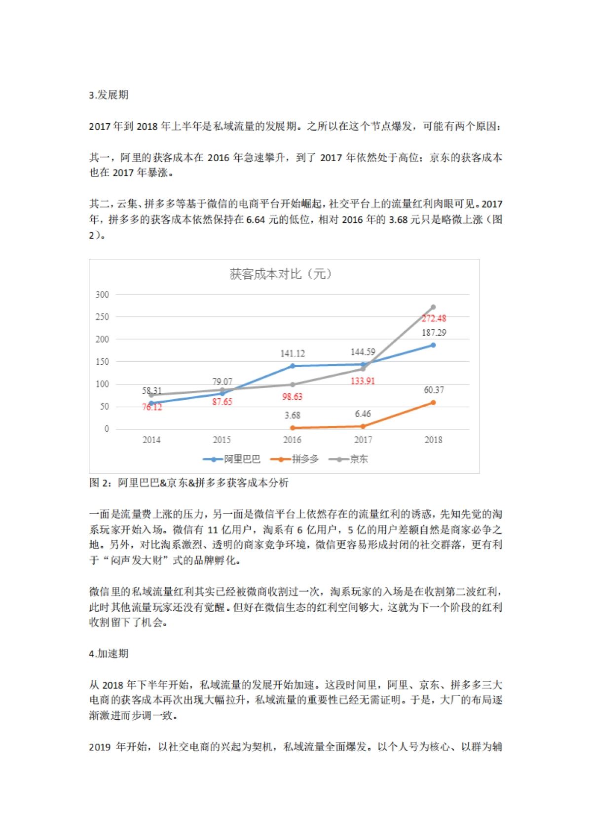 私域流量的前世今生_第3页