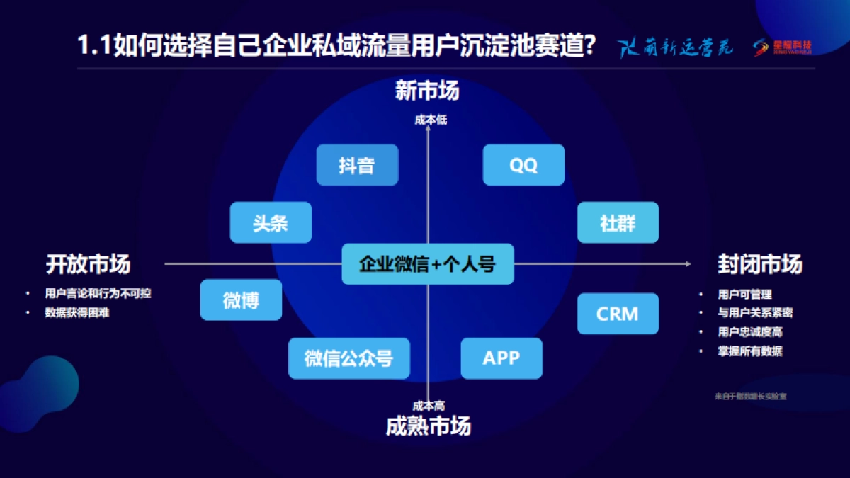 私域流量企业如何打造_第3页