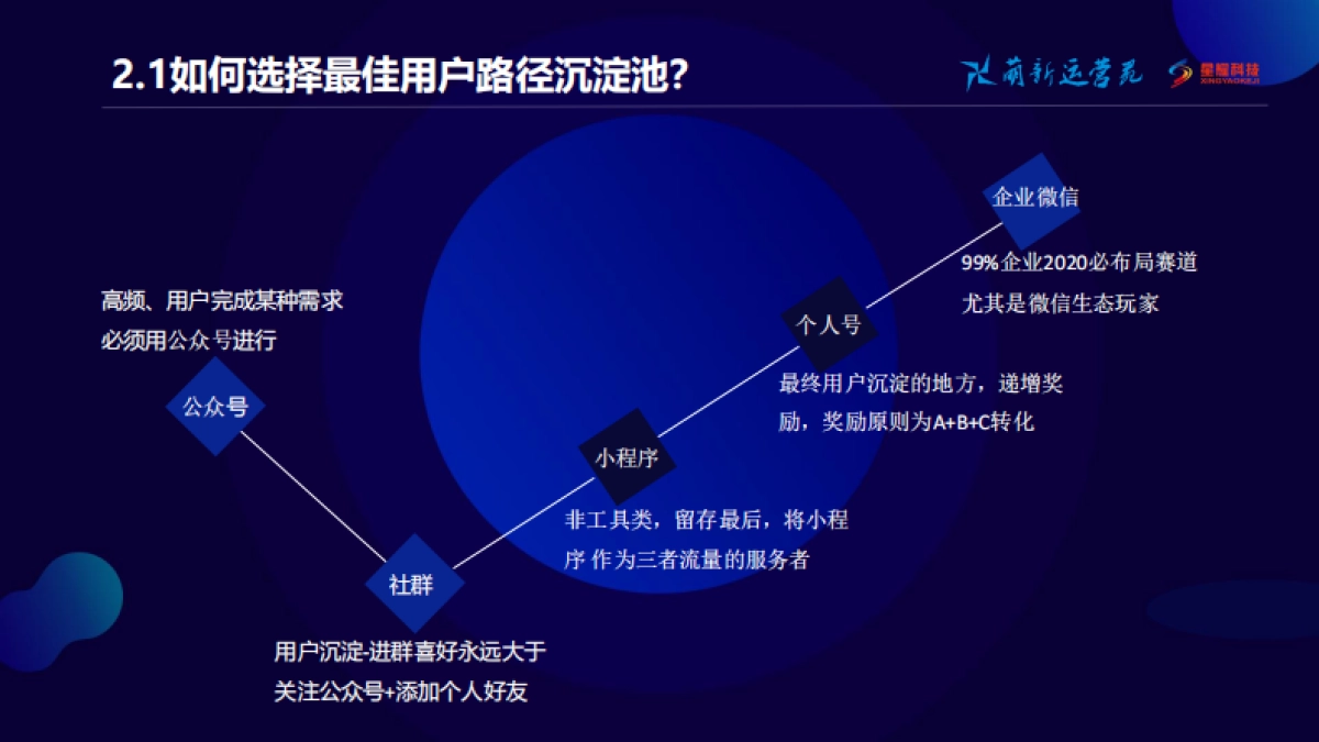 私域流量企业如何打造_第7页