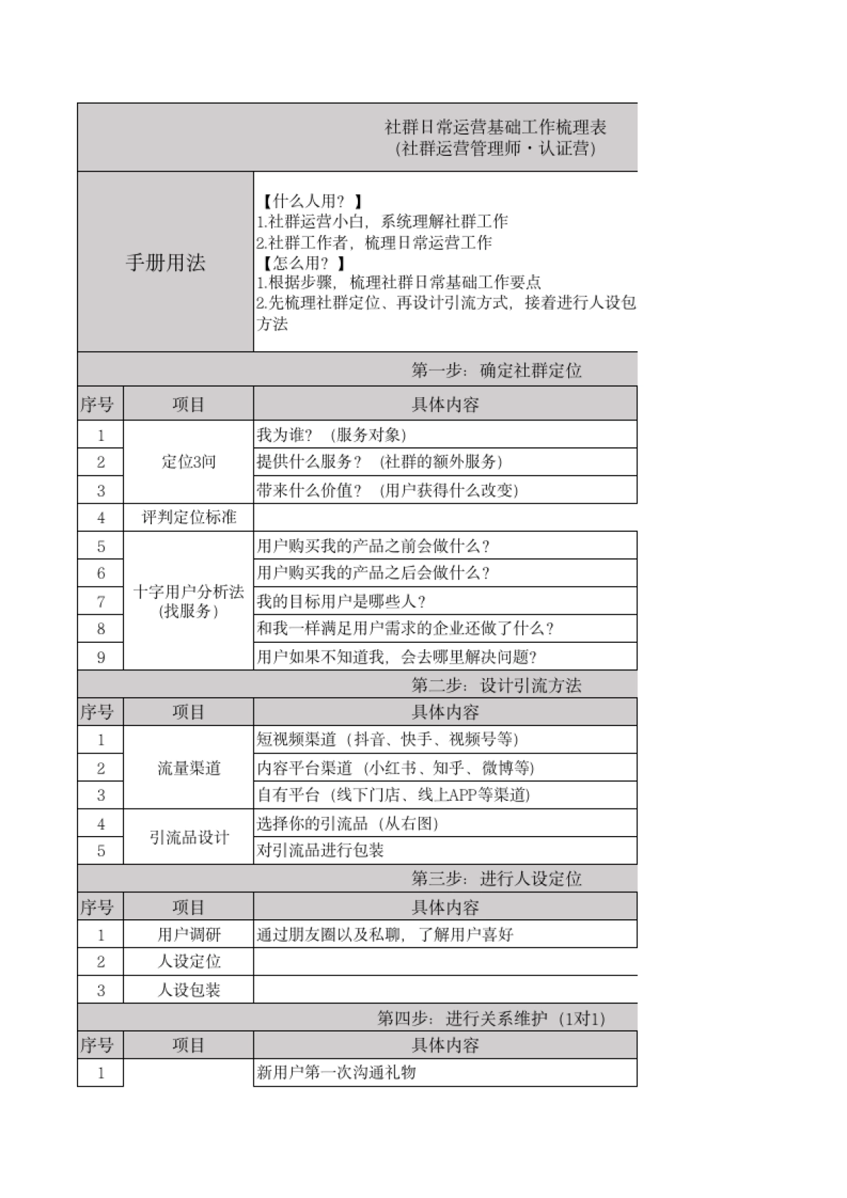 【工具包】社群日常工作梳理表_第1页