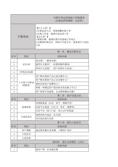 【工具包】社群日常工作梳理表