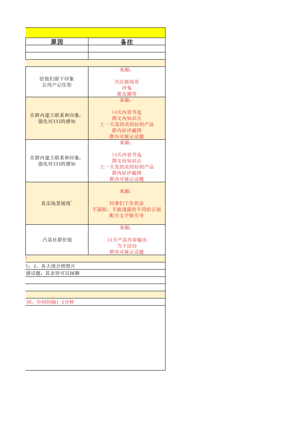 SOP-社群日常维护执行表_第2页
