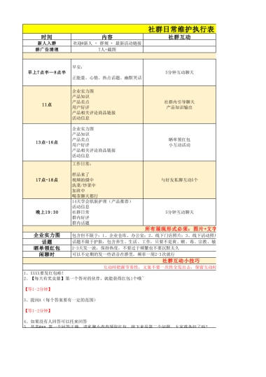 SOP-社群日常维护执行表