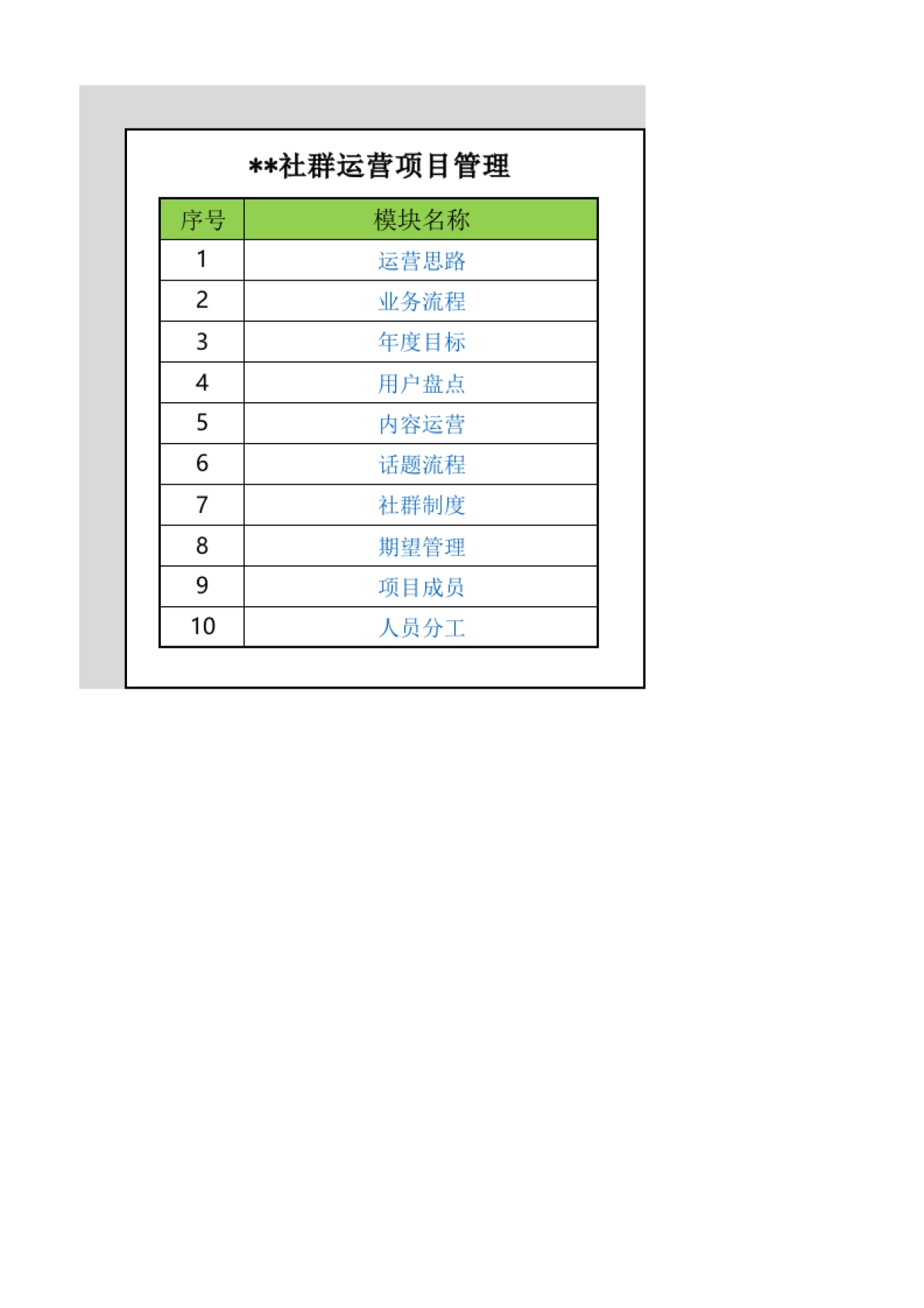 SOP-社群运营项目管理方案_第1页