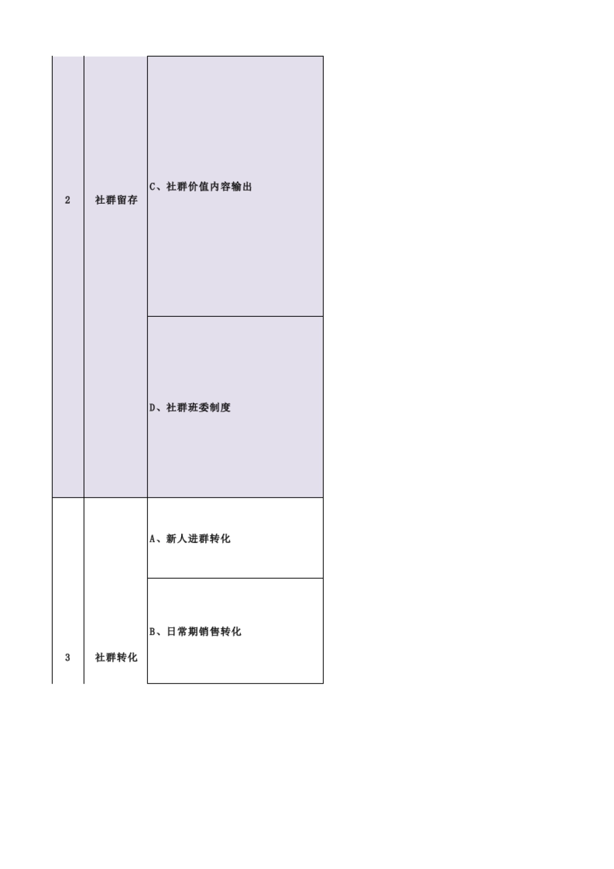 SOP-社群运营增长操作SOP_第2页