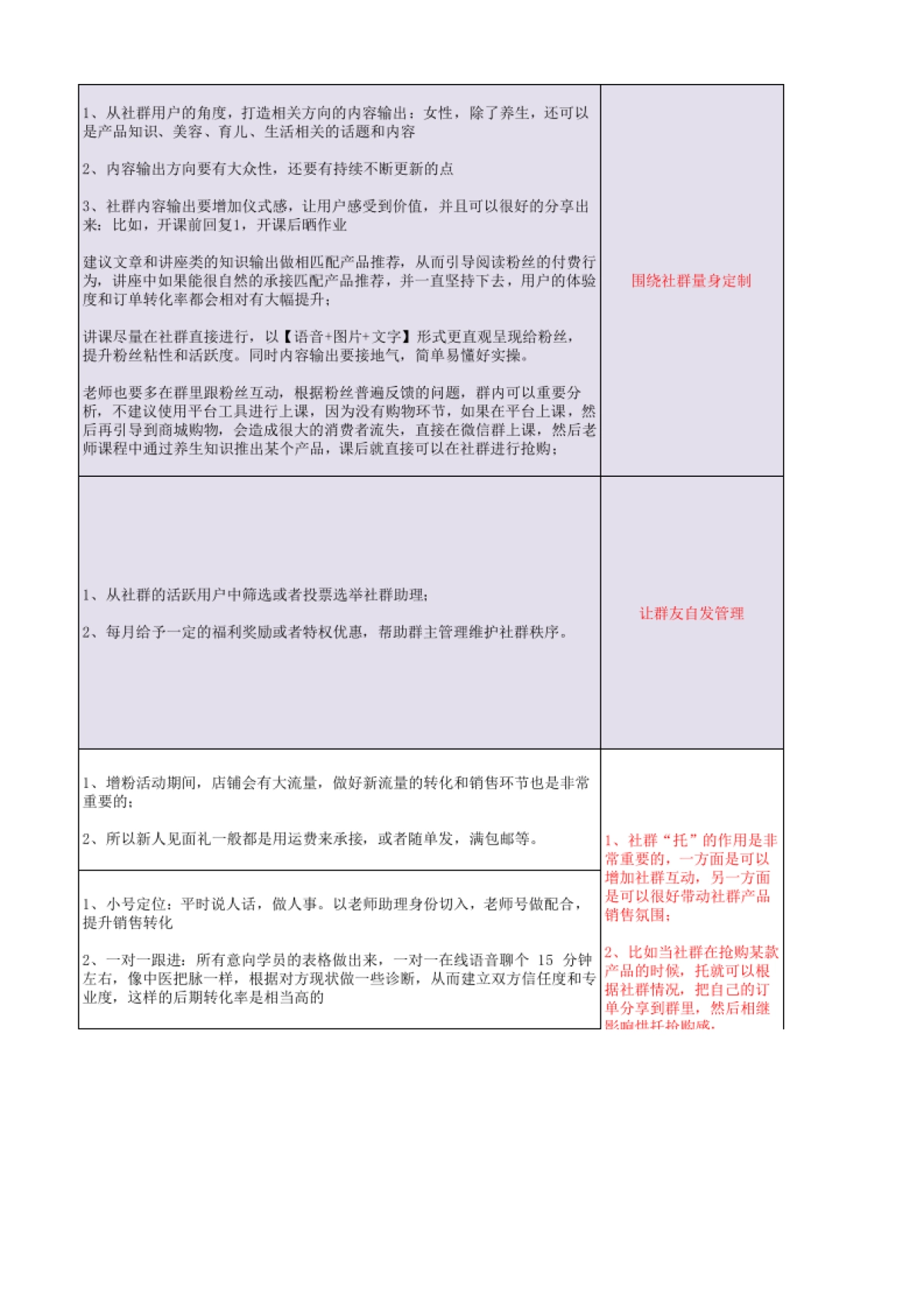SOP-社群运营增长操作SOP_第5页