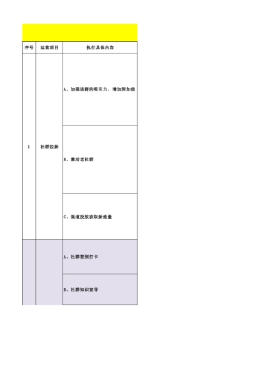 SOP-社群运营增长操作SOP