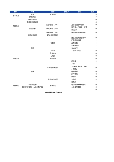 美的私域社群运营方案