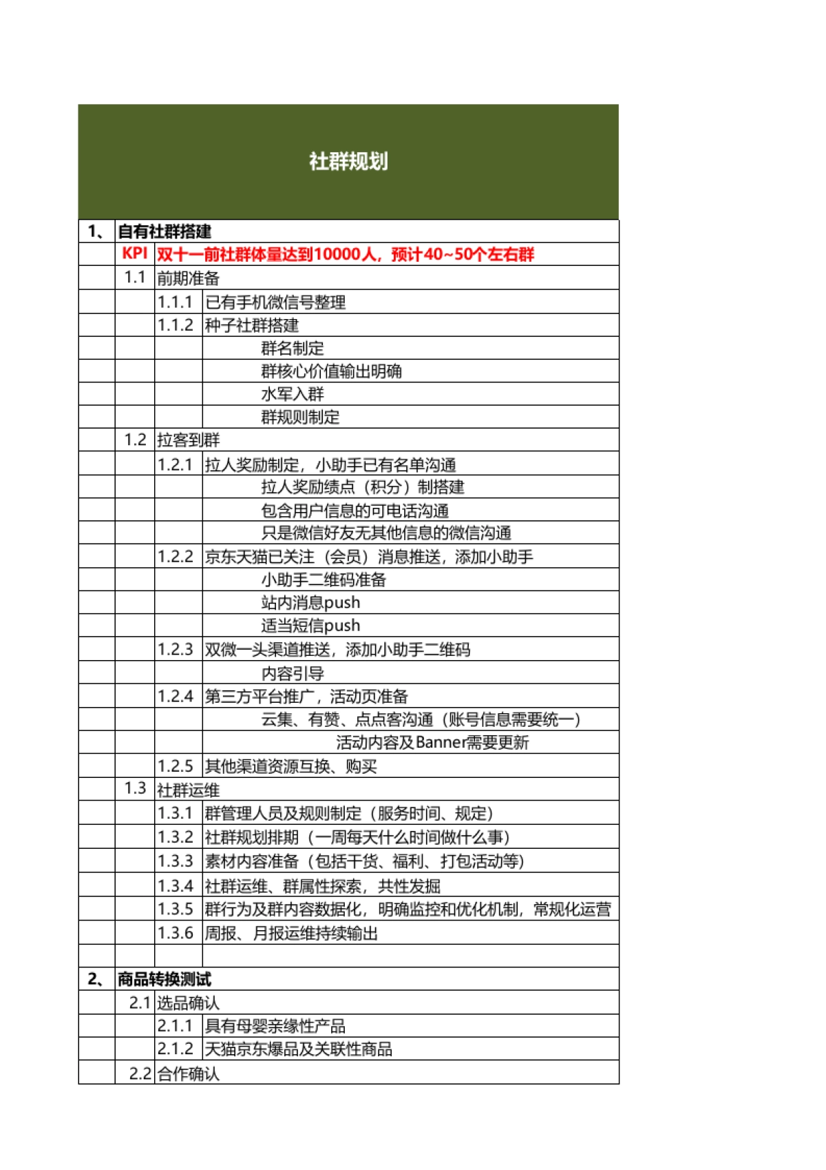 社群从0-1排期解决方案_第1页
