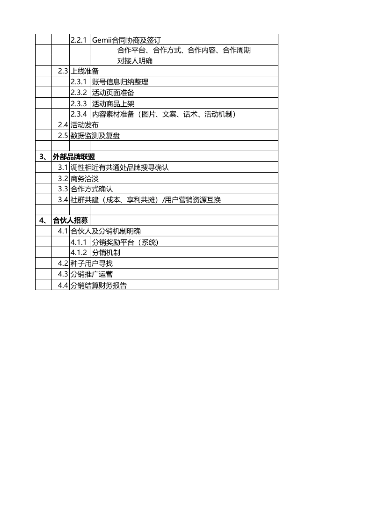 社群从0-1排期解决方案_第2页