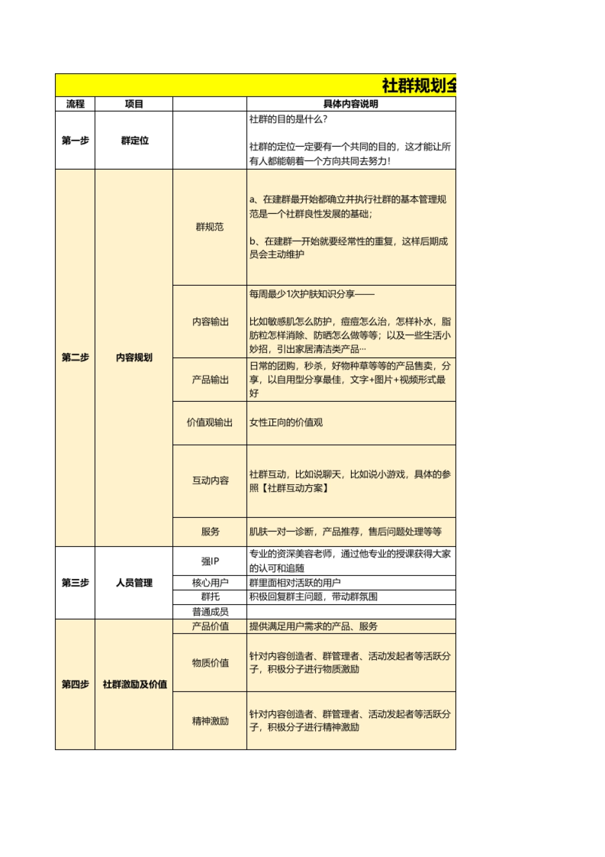 社群规划全流程SOP_第1页