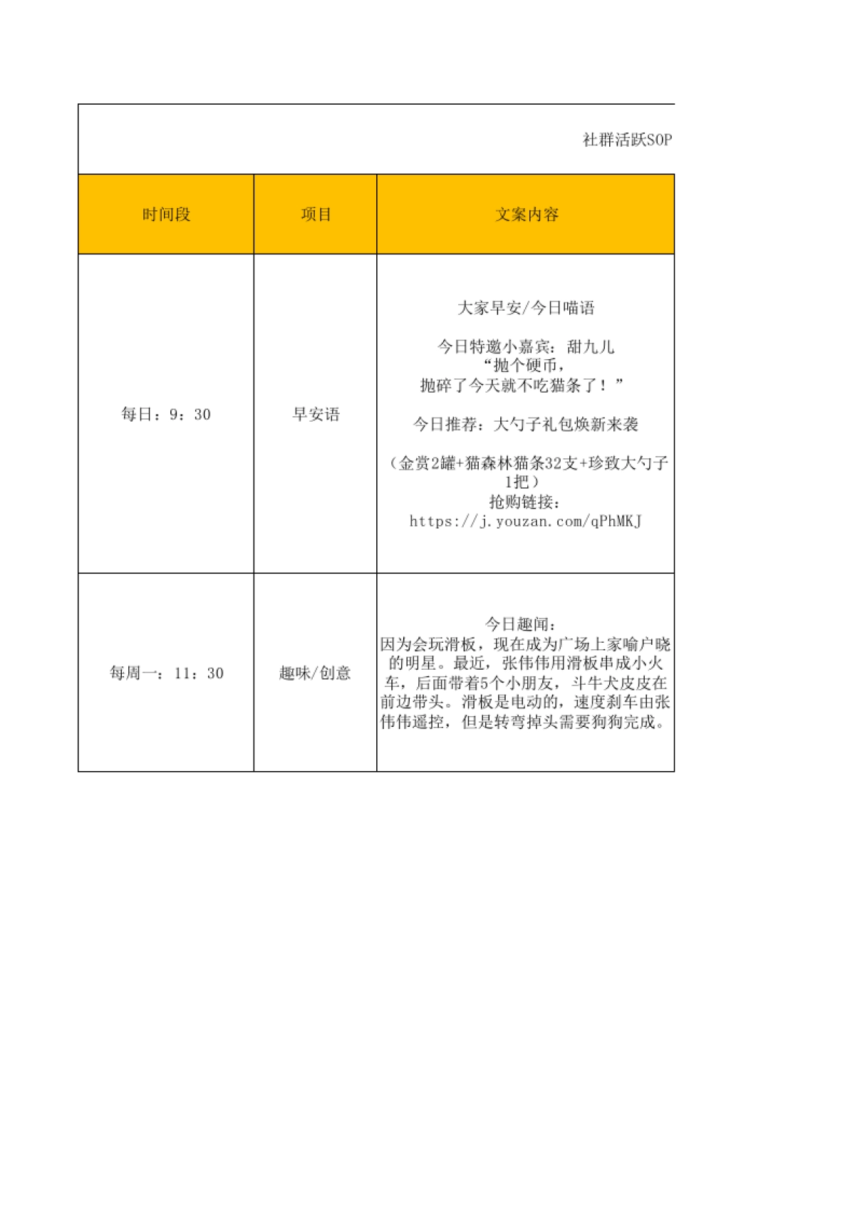 社群活跃SOP_第1页