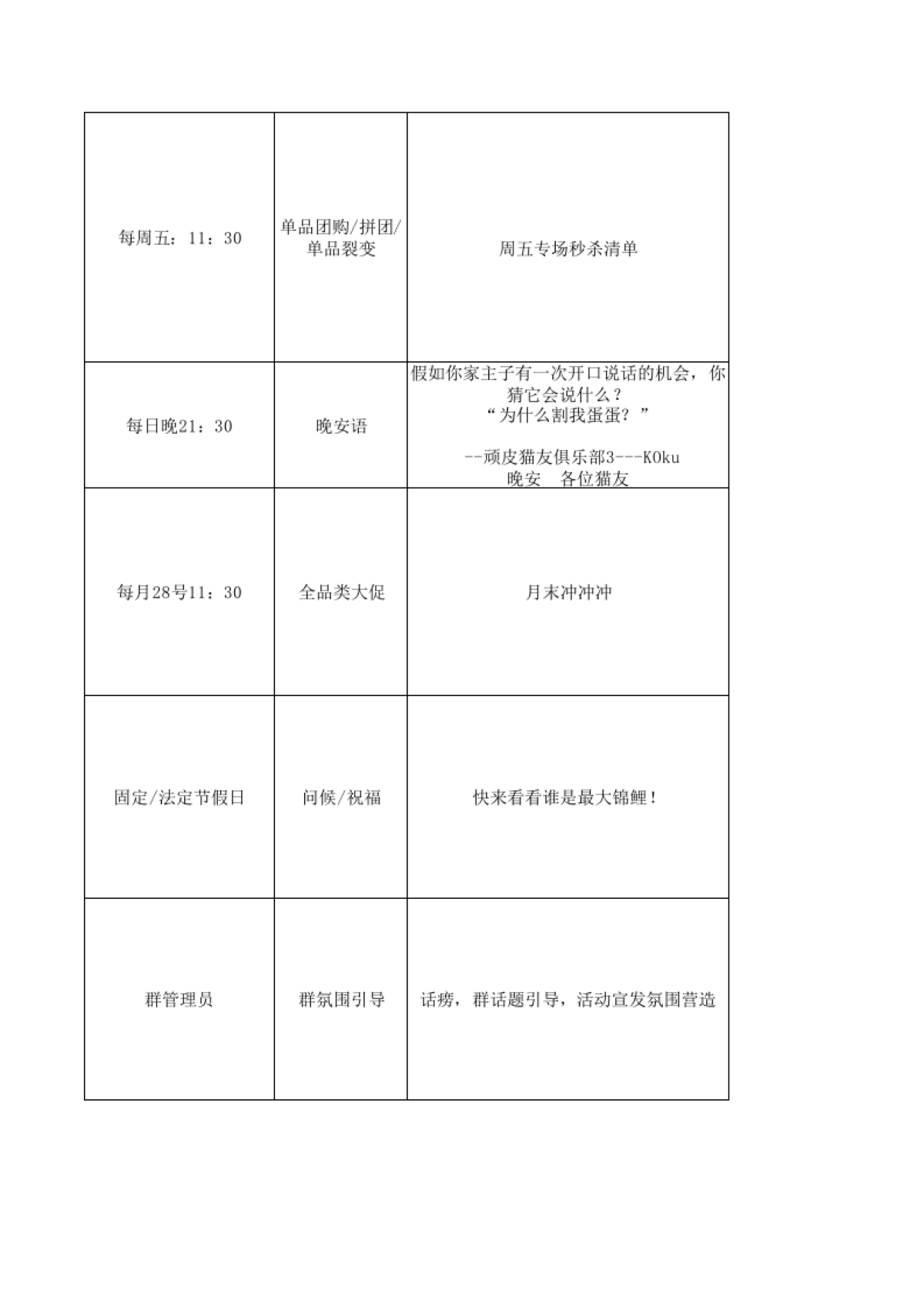 社群活跃SOP_第3页