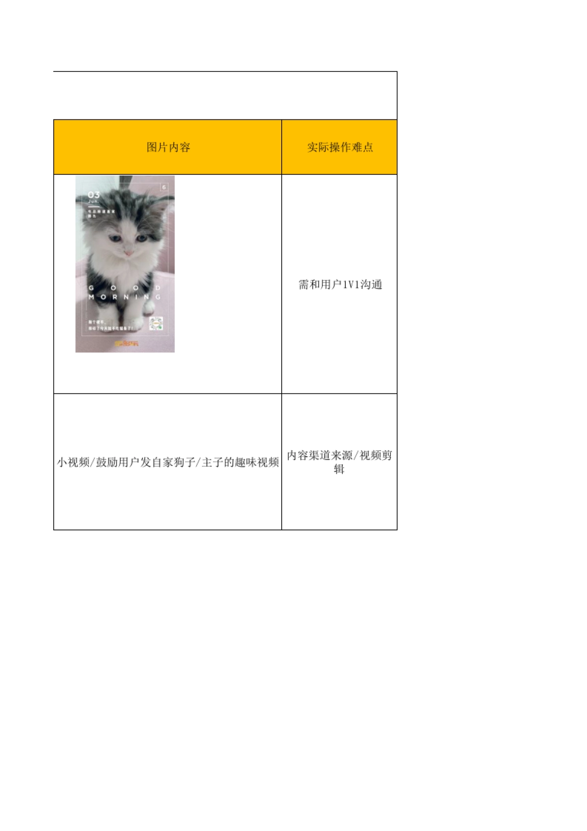 社群活跃SOP_第5页