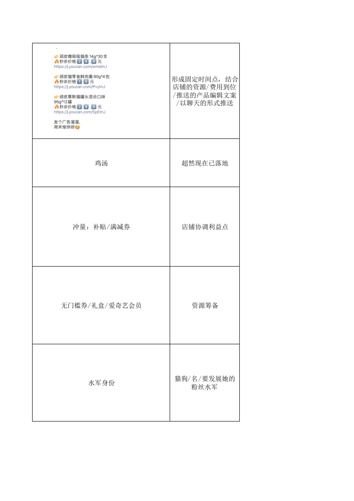 社群活跃SOP_第7页