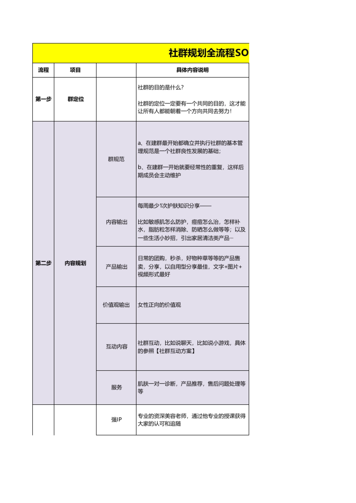 社群及新媒体运营全套方案_第1页