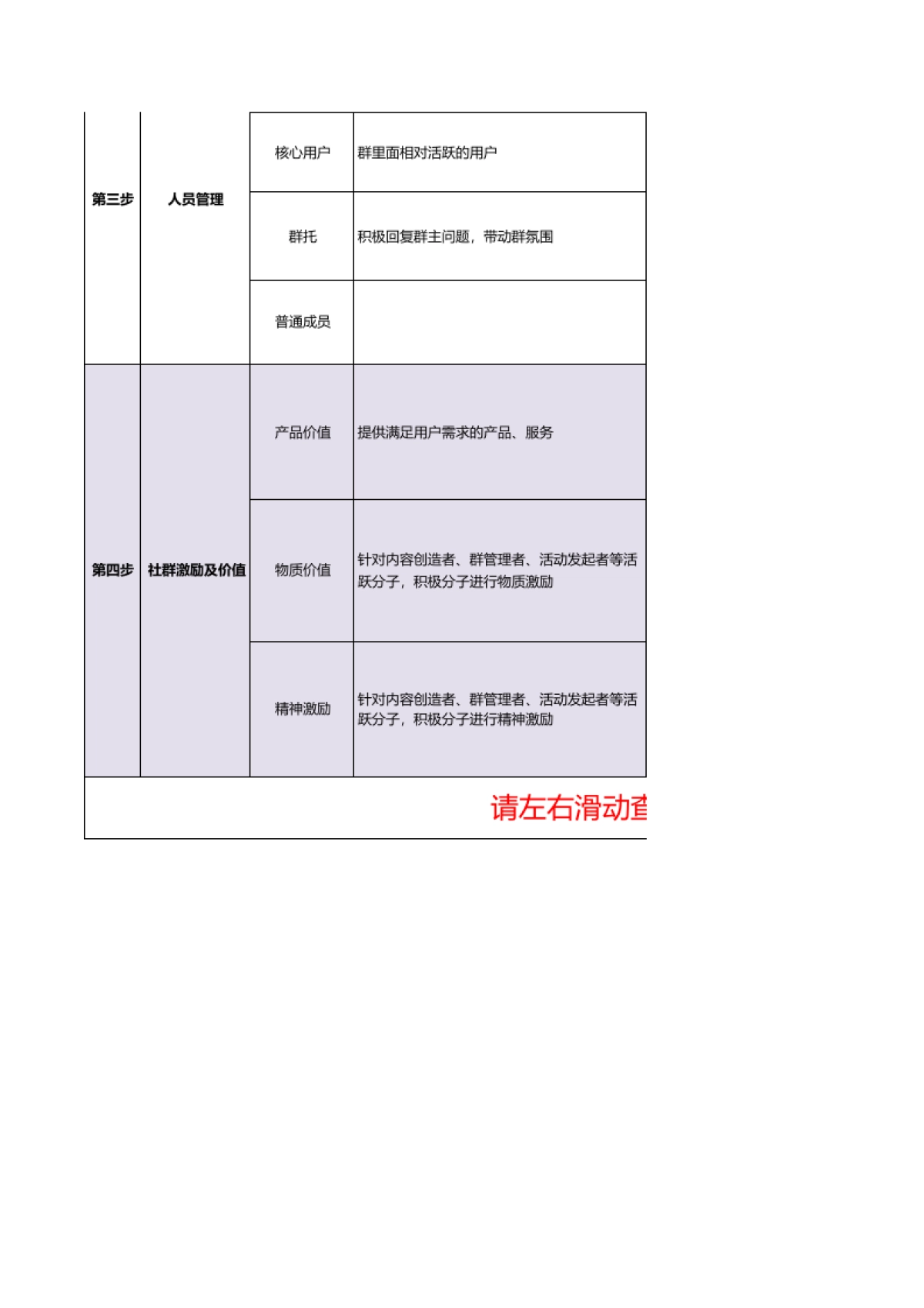 社群及新媒体运营全套方案_第2页