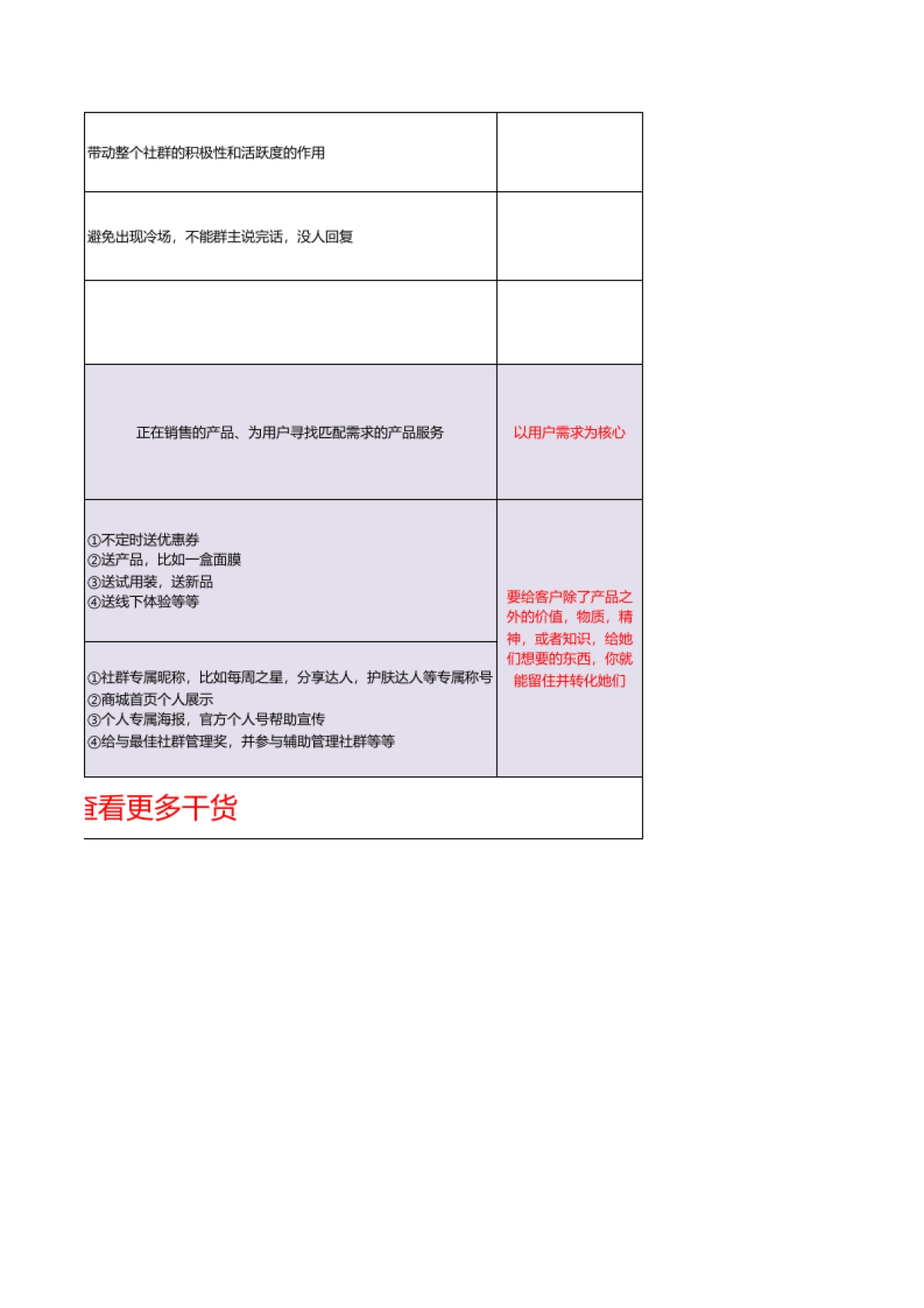 社群及新媒体运营全套方案_第4页