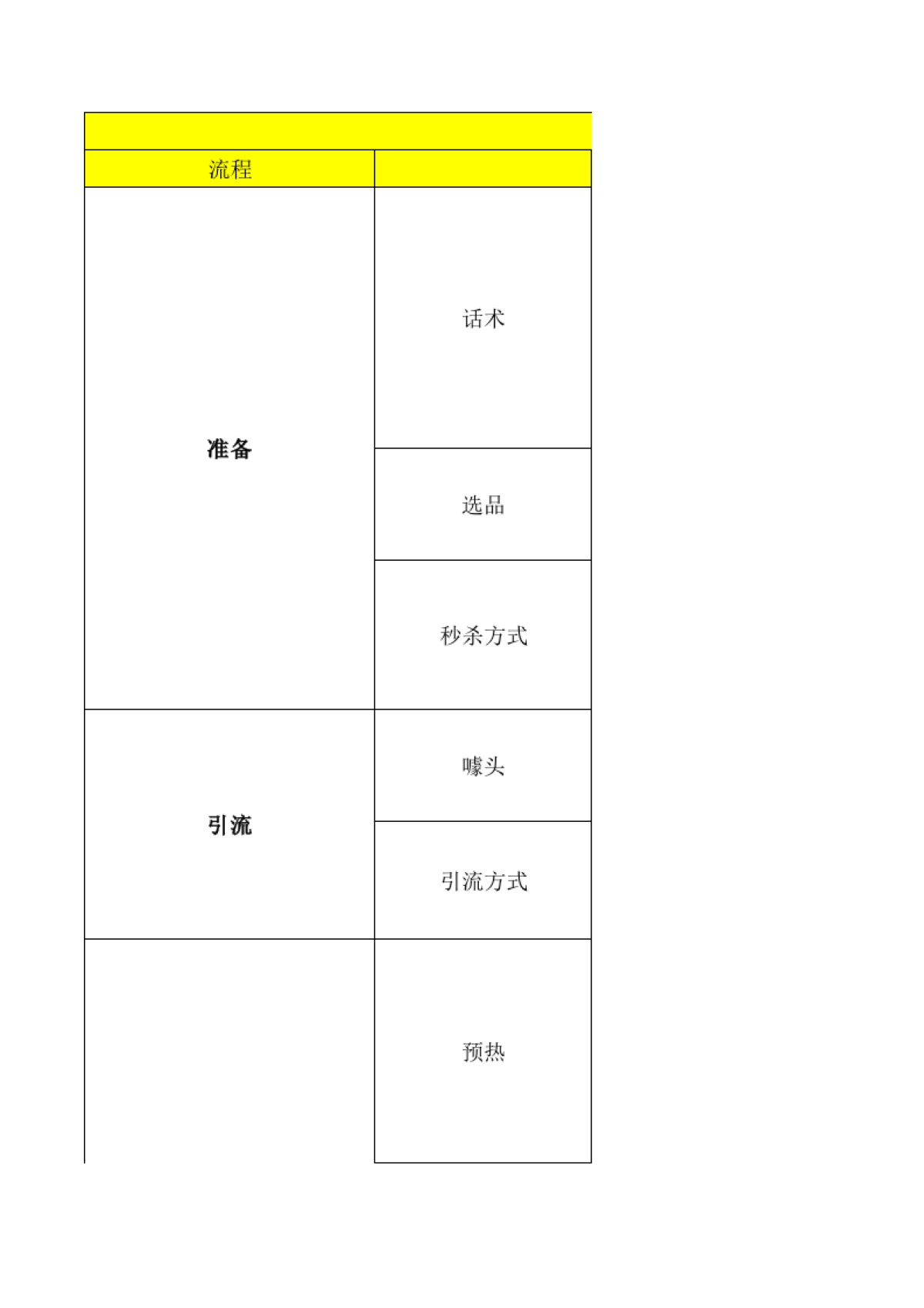 社群秒杀sop_第1页