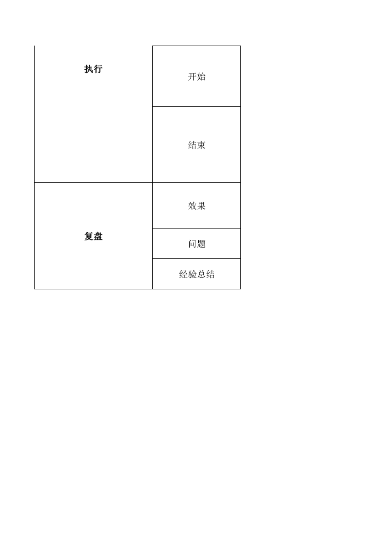 社群秒杀sop_第2页