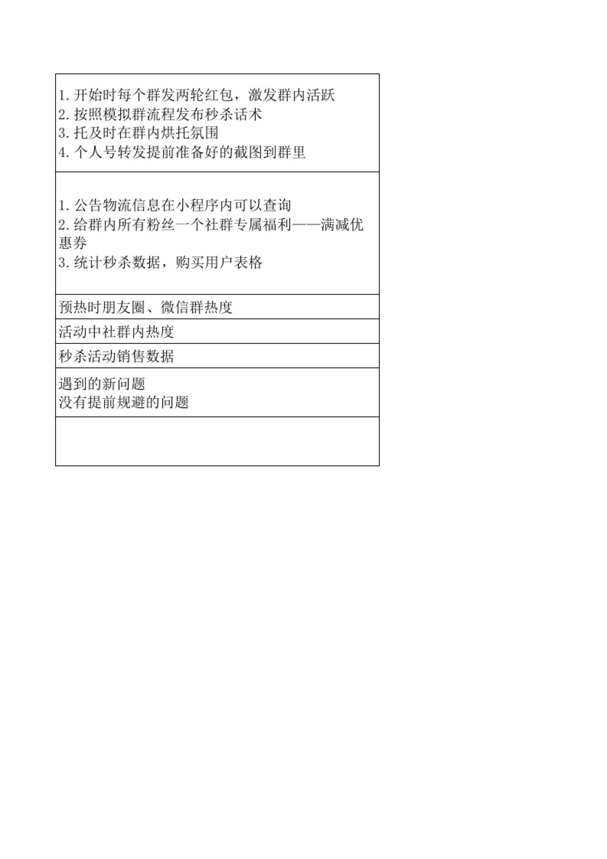 社群秒杀sop_第4页