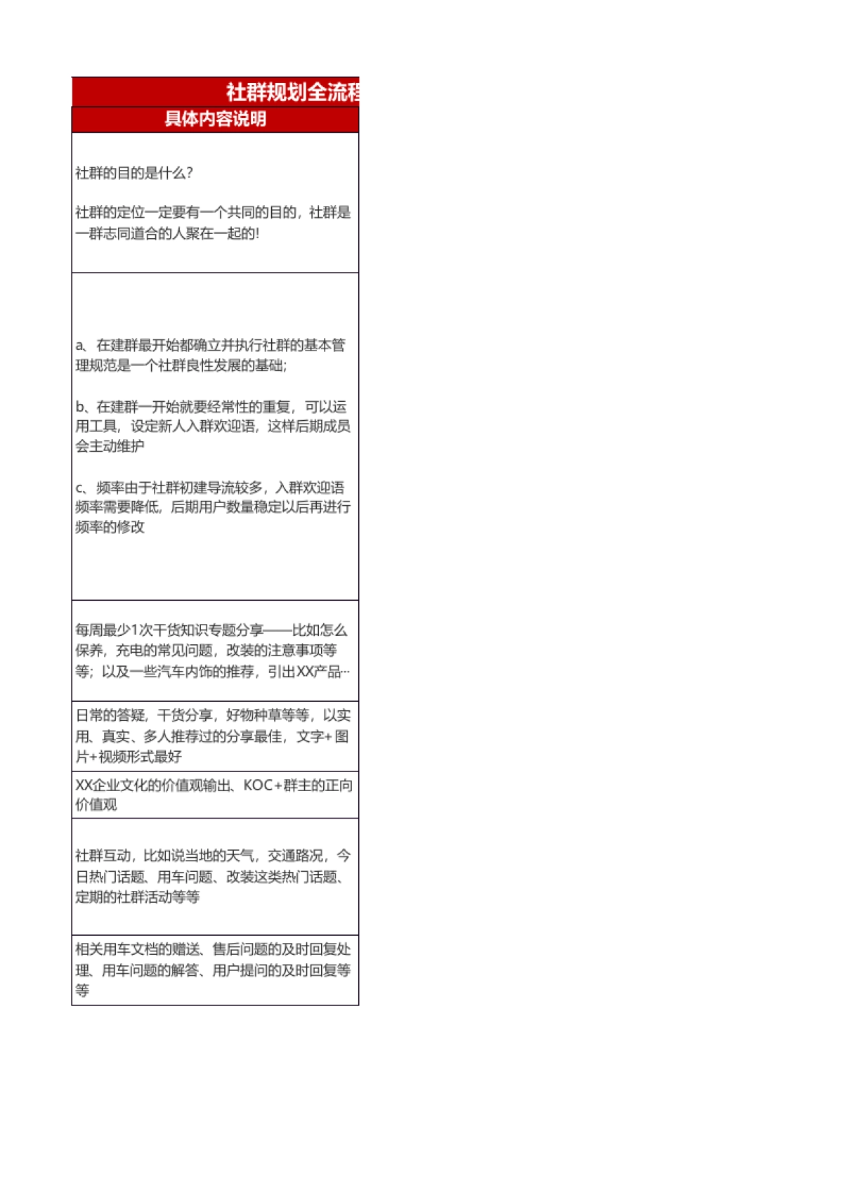 社群运营SOP（含案例）_第3页