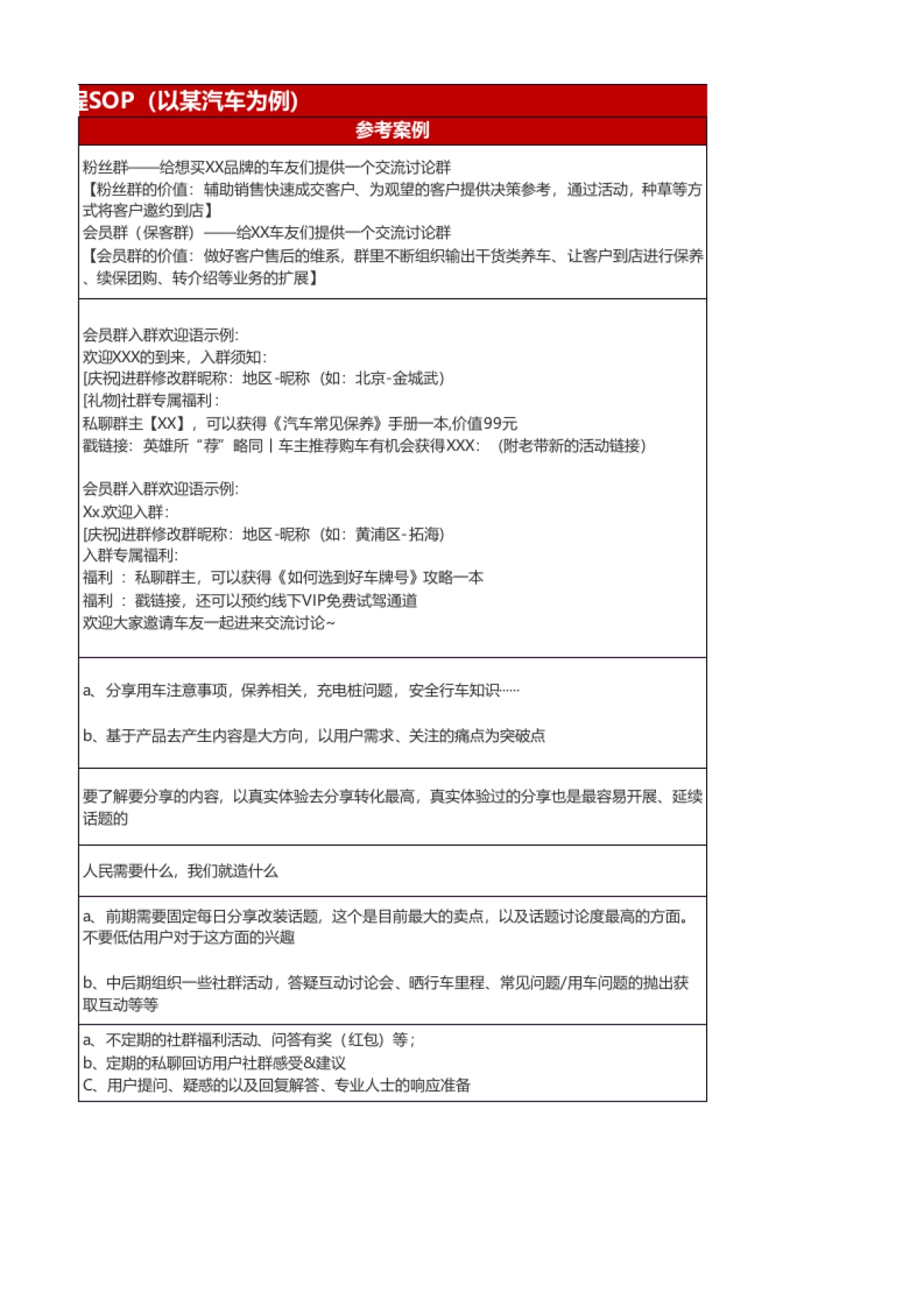 社群运营SOP（含案例）_第5页