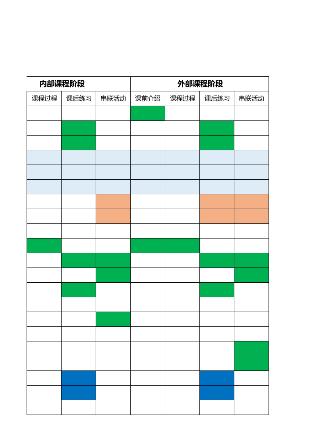 训练营社群分工及职责模板_第5页