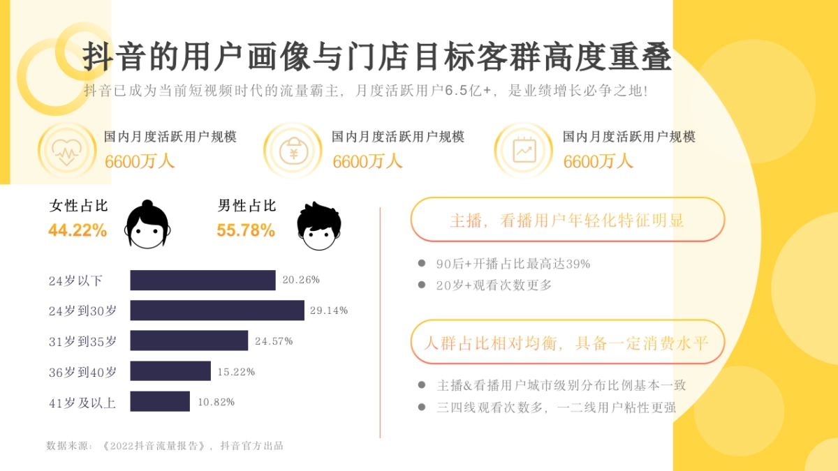抖音美团私域平台代运营服务介绍PPT课件(带内容)_第5页