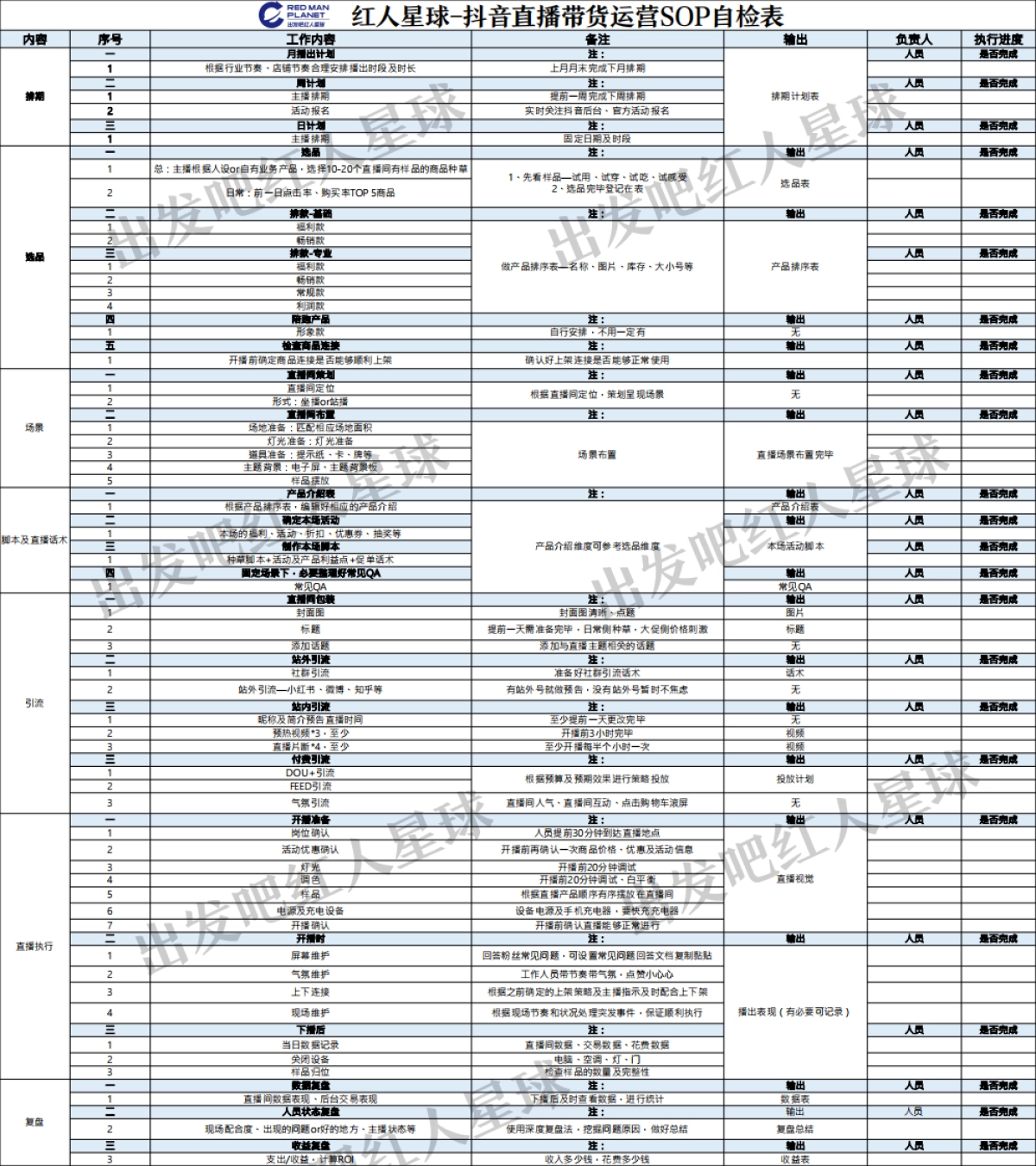 抖音直播带货运营SOP自检表_第1页