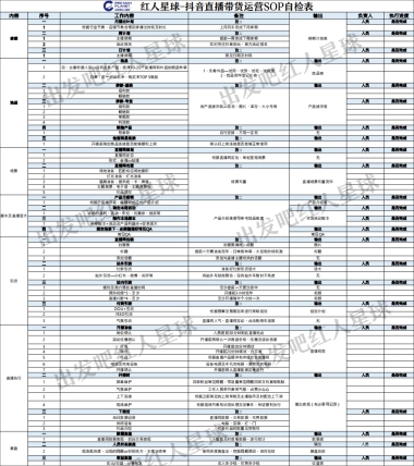 抖音直播带货运营SOP自检表