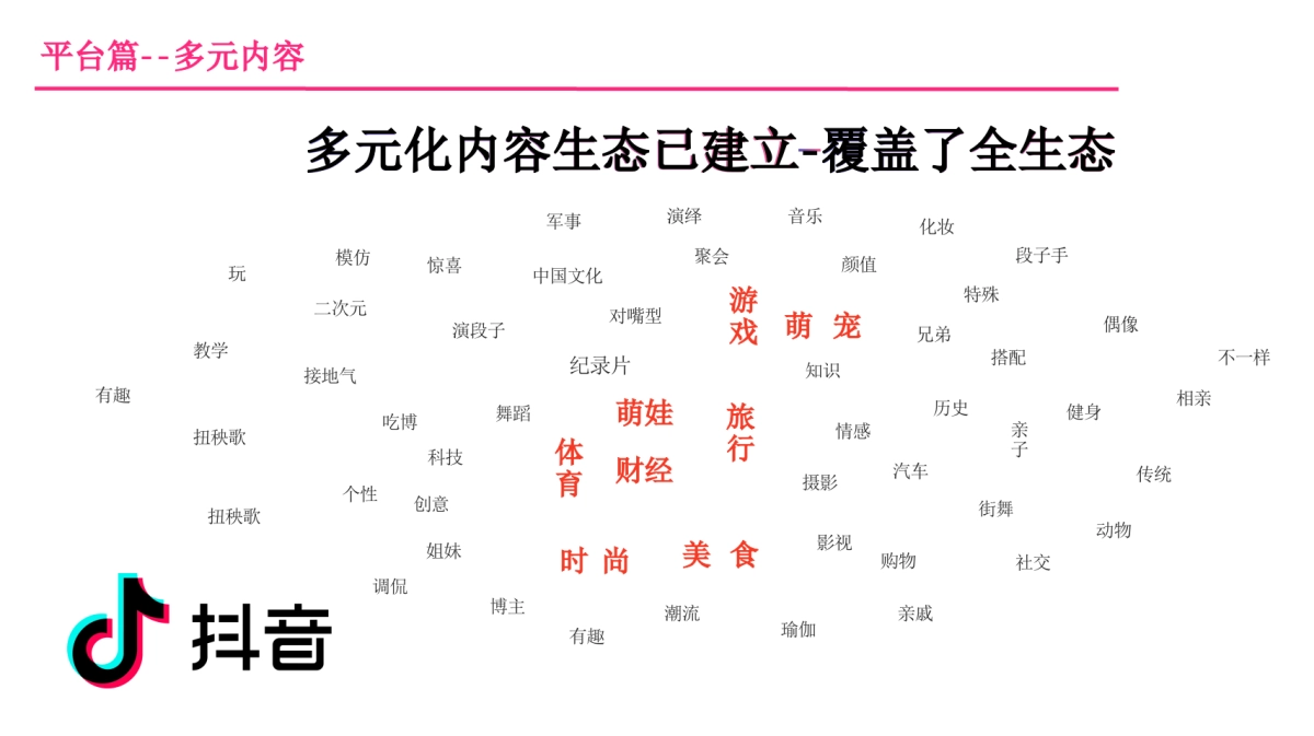 家居行业抖音短视频账号运营推广方案_第5页