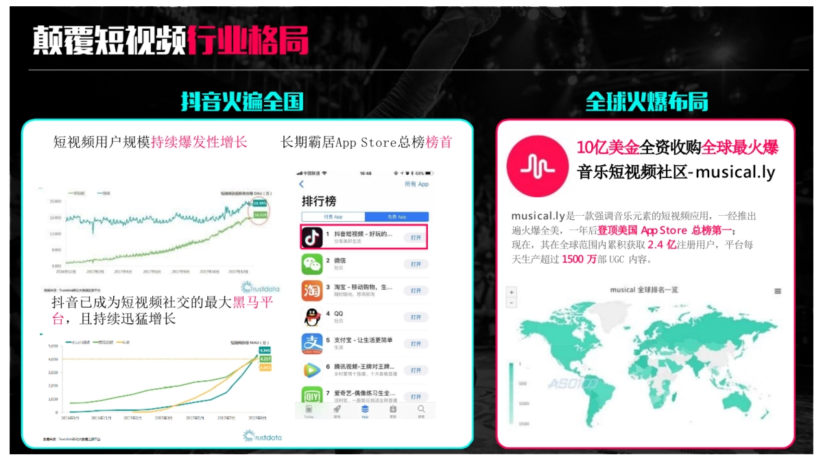家居行业抖音短视频账号运营推广方案_第6页