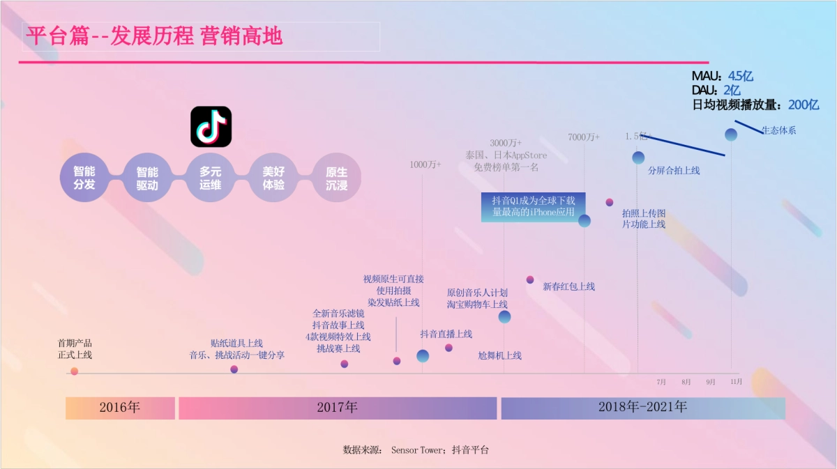 家居行业抖音短视频账号运营推广方案_第7页