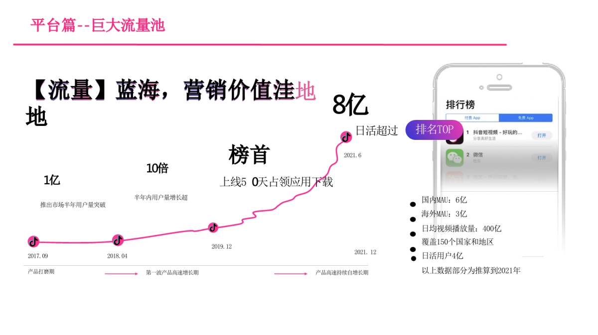 家居行业抖音短视频账号运营推广方案_第8页