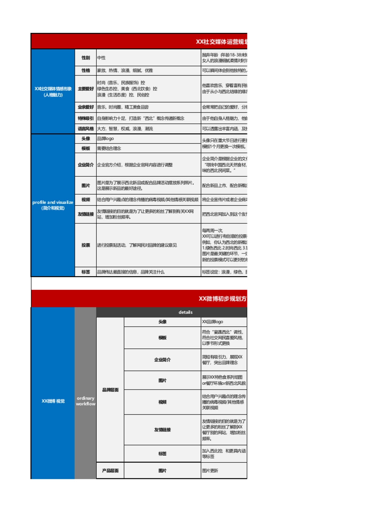 SOP-3.XX社交媒体运营规划表（重要）_第1页