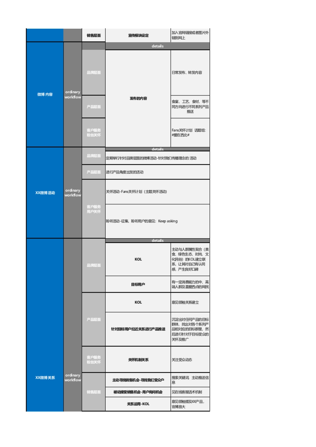 SOP-3.XX社交媒体运营规划表（重要）_第2页