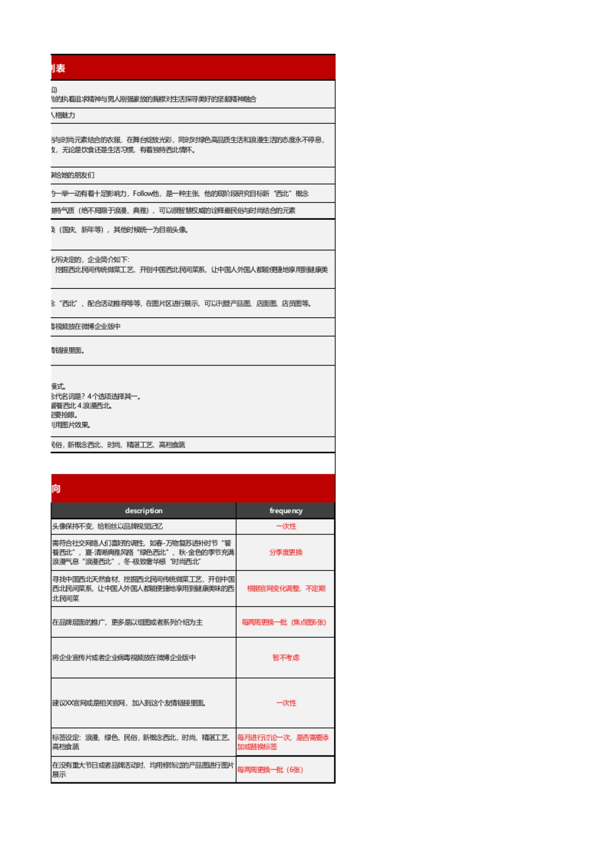 SOP-3.XX社交媒体运营规划表（重要）_第4页
