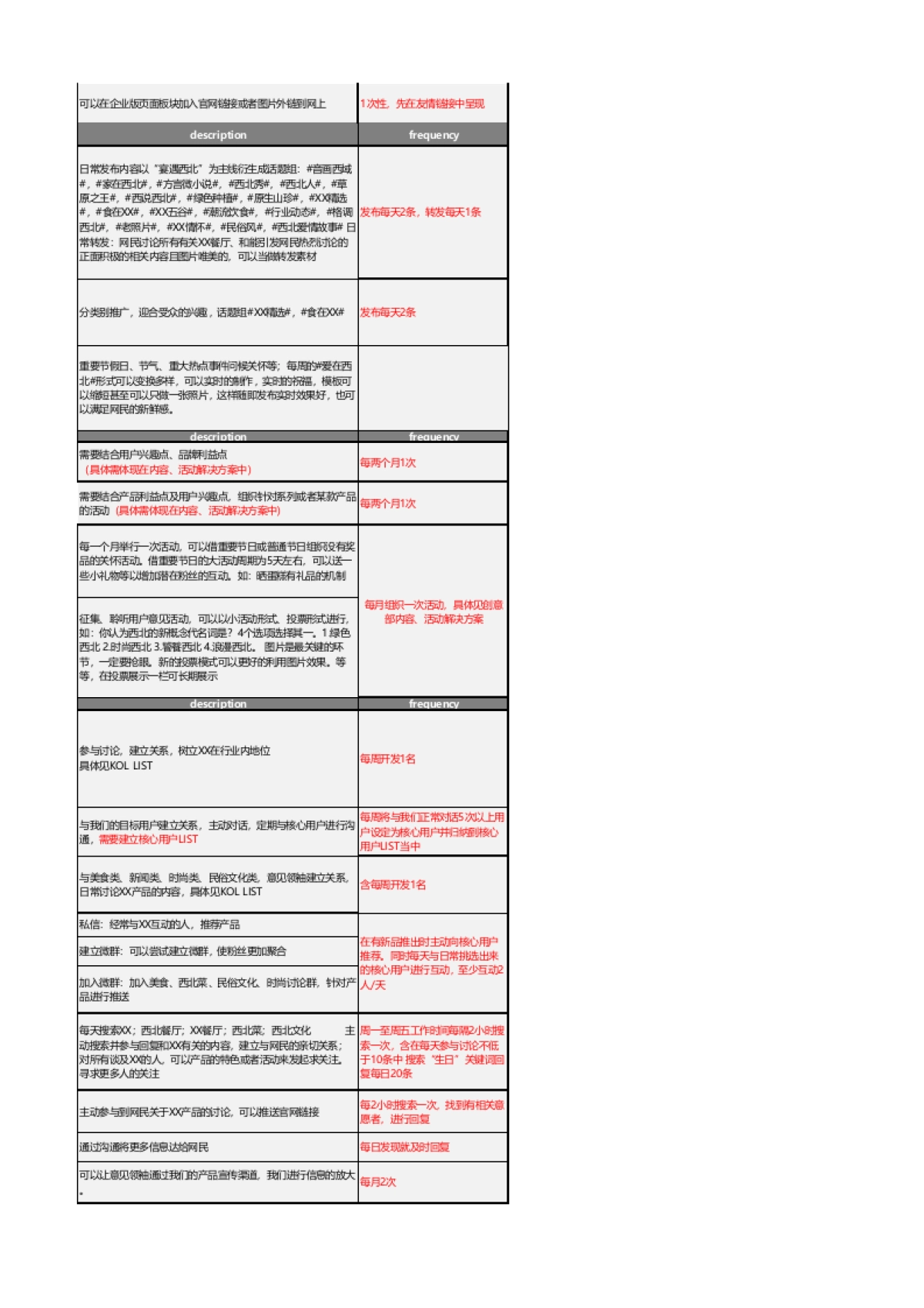 SOP-3.XX社交媒体运营规划表（重要）_第5页