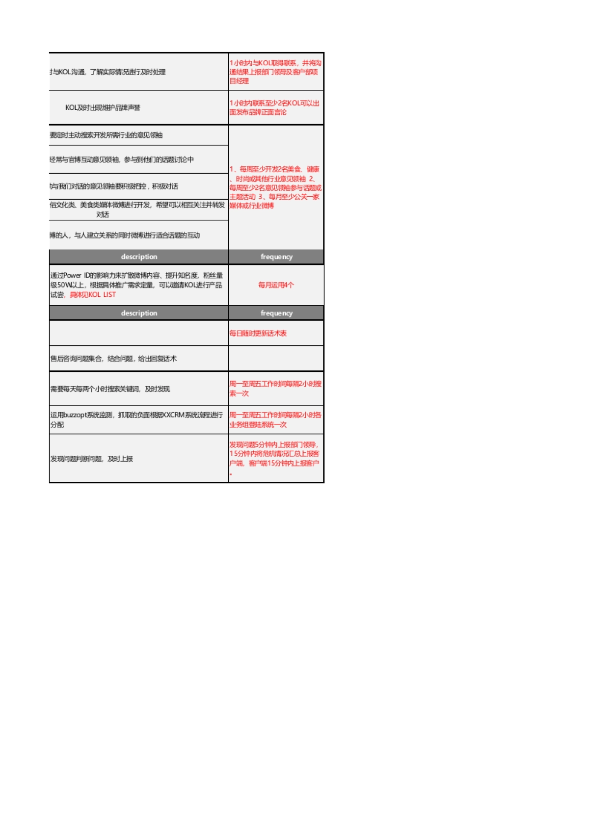 SOP-3.XX社交媒体运营规划表（重要）_第6页