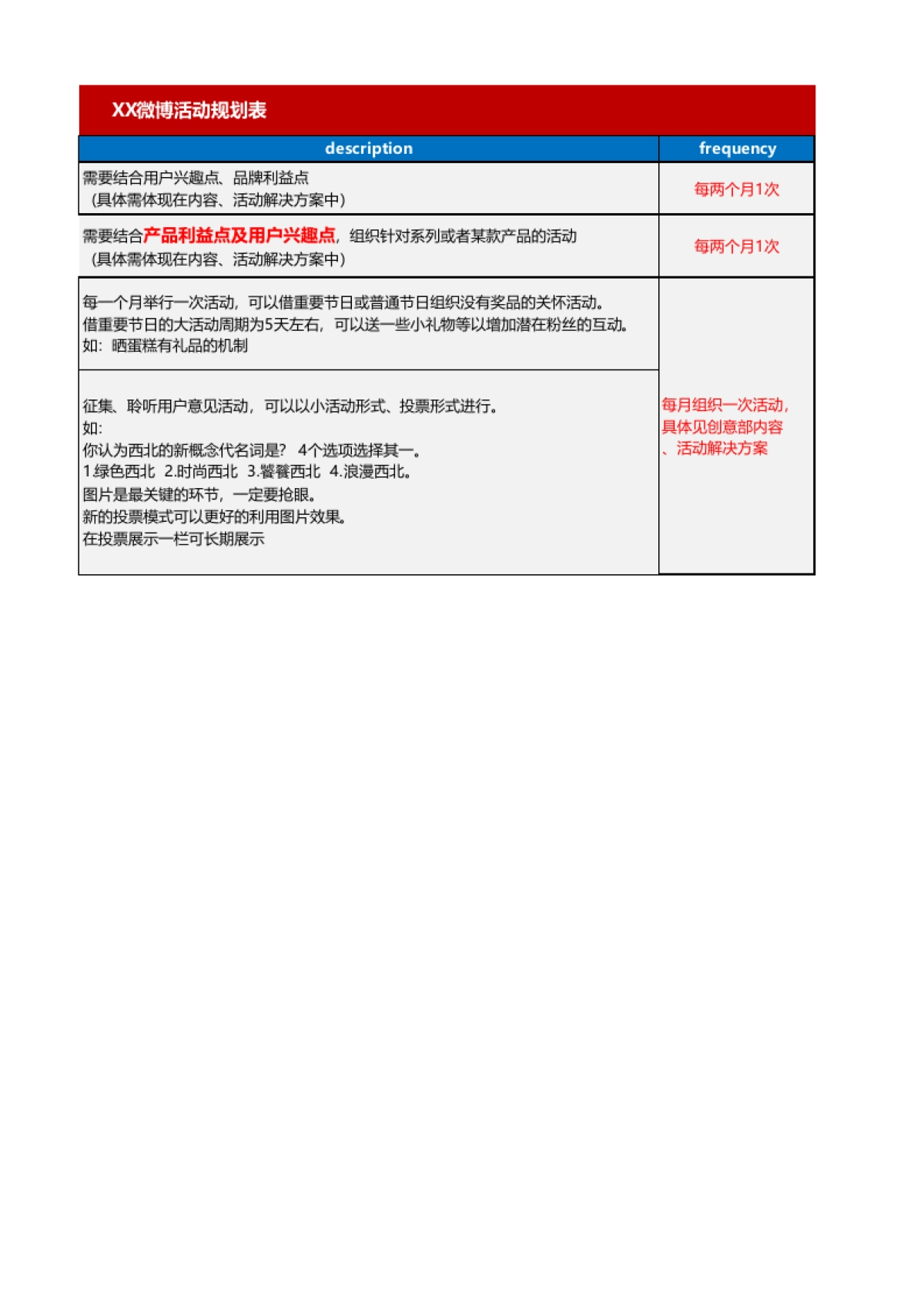 SOP-4.XX微博活动规划表_第2页