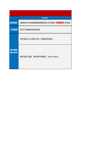 SOP-4.XX微博活动规划表